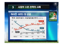 [경영학원론] 경쟁전략의 사례- 나이키 아웃소싱전략과 하이트맥주-13