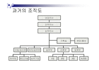 [경영조직] 중동건설의 기업탐방-10