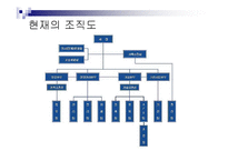[경영조직] 중동건설의 기업탐방-11