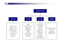 [경영조직] 중동건설의 기업탐방-12