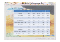 [재무관리] Ben & Jerry’s Homemade Inc.-4