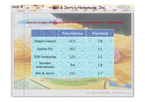 [재무관리] Ben & Jerry’s Homemade Inc.-9