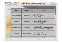 [재무관리] Ben & Jerry’s Homemade Inc.-11