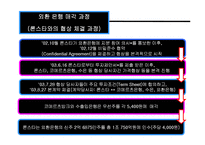 [경제윤리] 불공정 거래에 의한 기업 결합 - 론스타-12