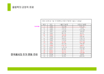 [경제학특강] 북경올림픽에 따른 경제적효과에 그에따른 한국의 이익-4