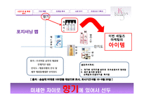 [세일즈마케팅] 케라시스(Kerasys) 마케팅전략-6