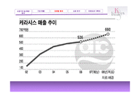 [세일즈마케팅] 케라시스(Kerasys) 마케팅전략-19