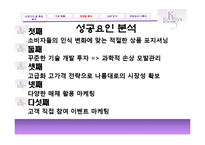 [세일즈마케팅] 케라시스(Kerasys) 마케팅전략-20