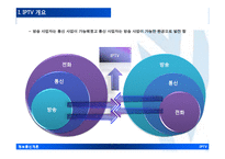 [정보통신개론] IP TV의 동향과 전략-6