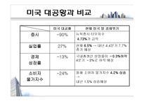 [국제금융] 투자은행(investment_bank)-6