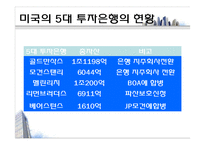 [국제금융] 투자은행(investment_bank)-7