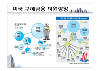 [국제금융] 투자은행(investment_bank)-9