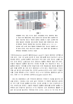 [전자재료] 홀로그래피-3