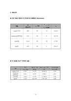 [열역학] 열전달-4