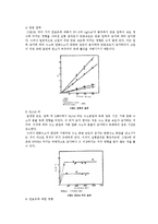 [반응공학설계] Hydrodesulfurization-4