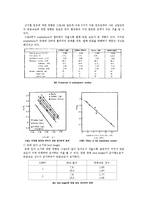 [반응공학설계] Hydrodesulfurization-5