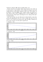 [반응공학설계] Hydrodesulfurization-10