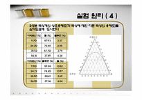 [생명화학공학실험] 액액추출발표-7