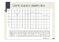 [실기교육방법론] 심리검사-17