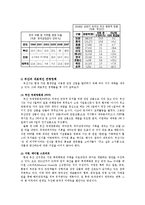 [인문사회] 부산 관광산업의 발전을 위한 방안 모색(두바이관광산업 벤치마킹)-10