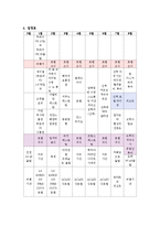 [관광지도][기획서] PERFECT TOUR의 세이셸투어-6