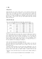 [심리학] 외모에 대한 스트레스-2