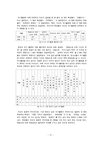 [사회조사분석실습] 전주지역 여자고등학교의 여가활동에 관한 실태 조사 연구-10