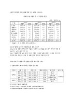 [기업과정부] 홈플러스와 홈에버의 기업결합 사례와 분석-11