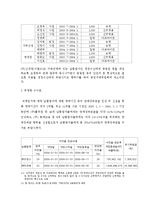 [기업과정부] 홈플러스와 홈에버의 기업결합 사례와 분석-12