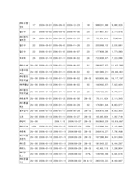 [기업과정부] 홈플러스와 홈에버의 기업결합 사례와 분석-13