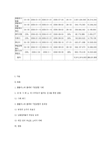 [기업과정부] 홈플러스와 홈에버의 기업결합 사례와 분석-14