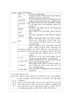 [기업윤리] 롯데삼강의 기업윤리-7
