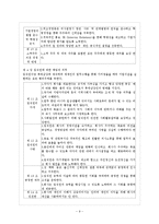 [기업윤리] 롯데삼강의 기업윤리-9