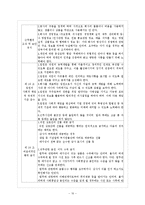 [기업윤리] 롯데삼강의 기업윤리-10