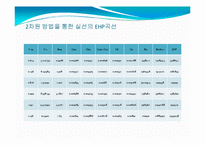 [저항론] 모형선을 이용한선박저항실험-6