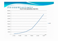 [저항론] 모형선을 이용한선박저항실험-7