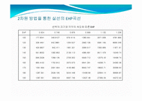 [저항론] 모형선을 이용한선박저항실험-8