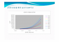 [저항론] 모형선을 이용한선박저항실험-9