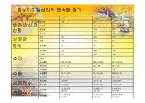 [세계화와문화정책] 문화정책전략이론-11