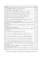 [심리검사] 심리검사 개발과 적용-3