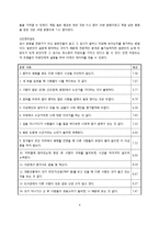 [심리검사] 심리검사 개발과 적용-4