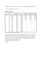[심리검사] 심리검사 개발과 적용-10