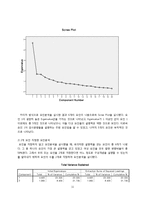 [심리검사] 심리검사 개발과 적용-11