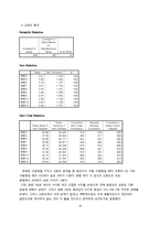 [심리검사] 심리검사 개발과 적용-19