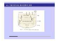 [생물학] 미생물을 이용한 폐수처리-9