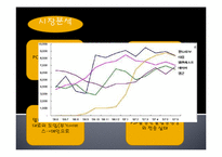 [마케팅] 곰TV의 마케팅 전략 ppt 발표자료-7