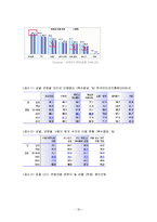 [서비스운영관리] 다음의 새로운 대안 UCC서비스 특성화 전략분석 및 전망-16