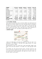 [마케팅원론] 아시아나항공의 성공전략-4