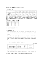[사회복지] `사이버 사회복지관`에 대한 이론과 현황-4
