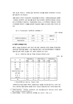 [사회복지] `사이버 사회복지관`에 대한 이론과 현황-5